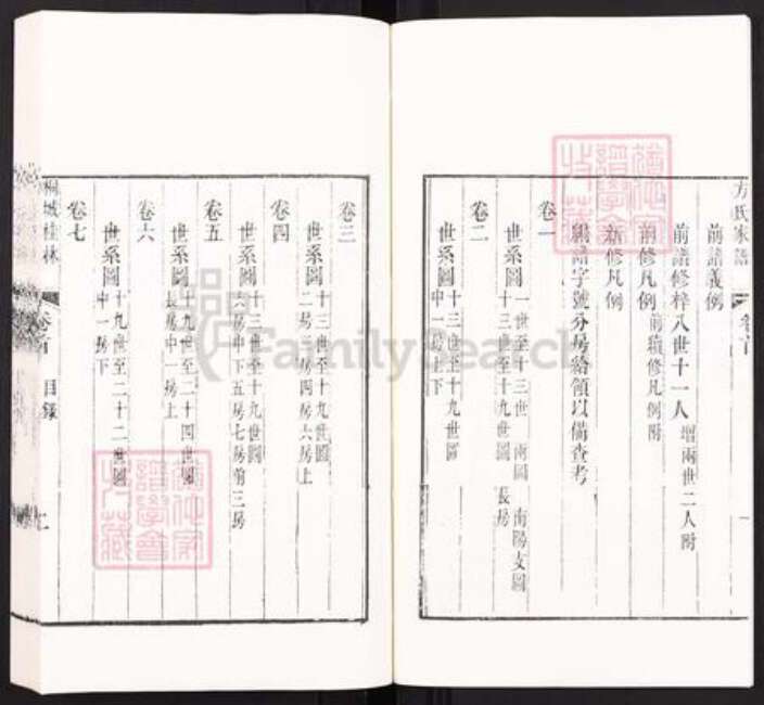 安徽省安庆市桐城市方氏族谱-桐城桂林方氏家谱[66卷首1卷].pdf电子版预览图3