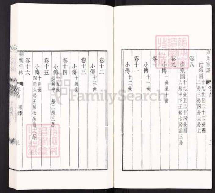 安徽省安庆市桐城市方氏族谱-桐城桂林方氏家谱[66卷首1卷].pdf电子版预览图4