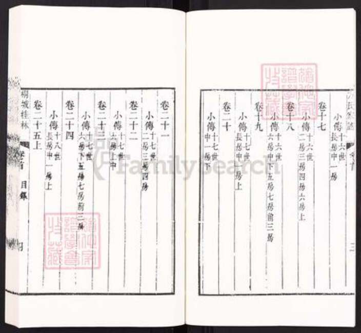 安徽省安庆市桐城市方氏族谱-桐城桂林方氏家谱[66卷首1卷].pdf电子版预览图5