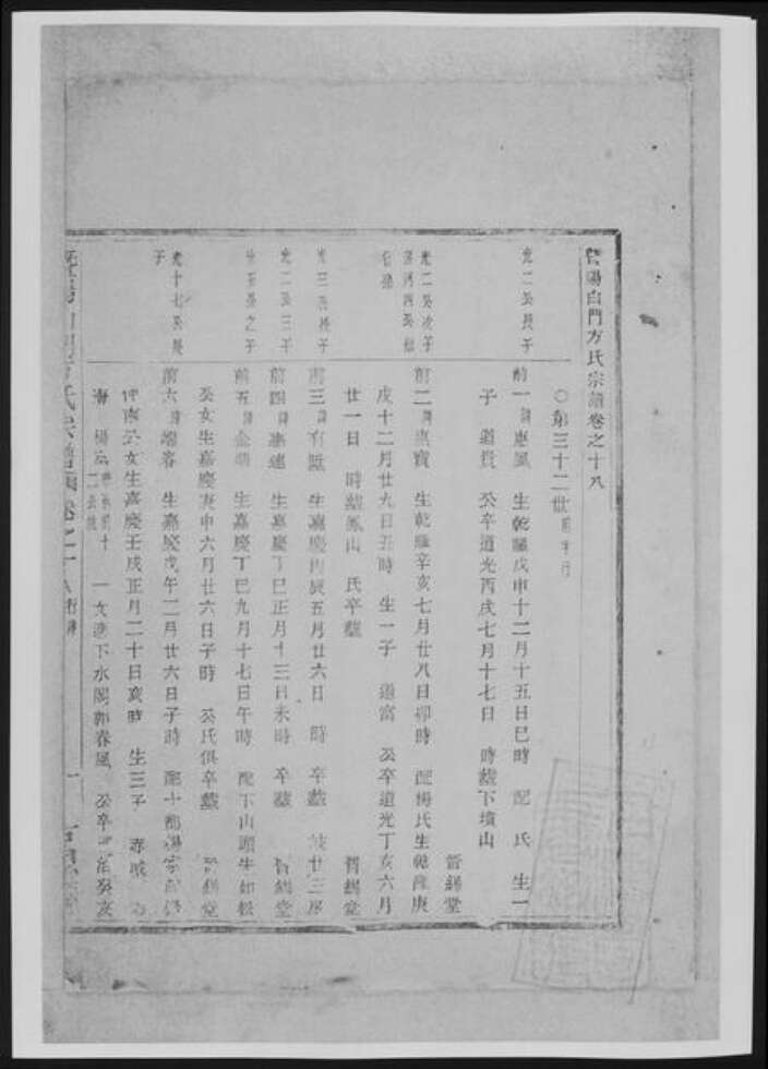 浙江省绍兴诸暨市诸暨方氏族谱-暨阳白门方氏宗谱[总卷数不详].pdf电子版预览图2