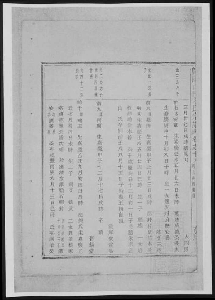 浙江省绍兴诸暨市诸暨方氏族谱-暨阳白门方氏宗谱[总卷数不详].pdf电子版预览图3