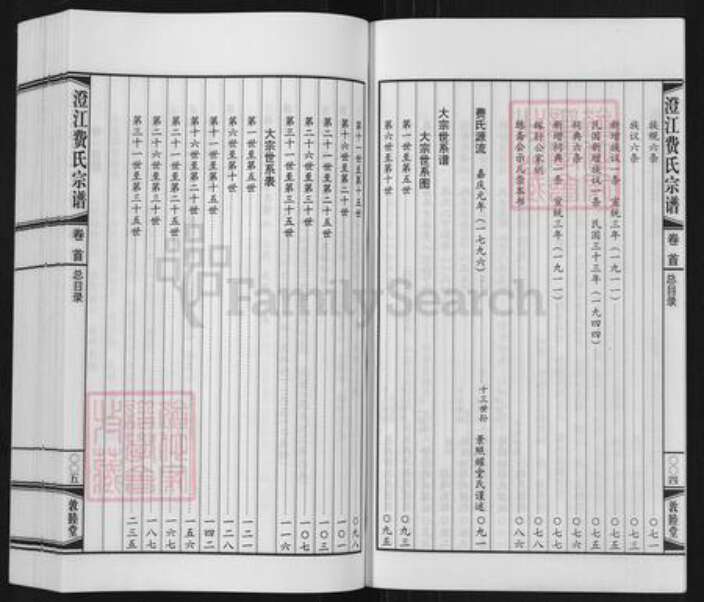 江苏省无锡市江阴市华士镇费氏敦睦堂族谱-澄江费氏宗谱.pdf电子版预览图4