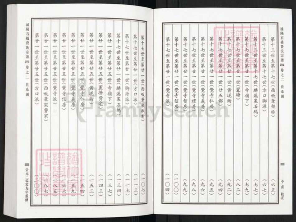 浙江省金华市浦江县费氏族谱-浦阳石桥费氏宗谱.pdf电子版预览图3