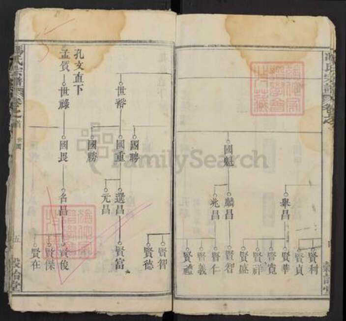 湖北省黄冈市浠水县冯氏谷诒堂族谱-冯氏宗谱.pdf电子版预览图4