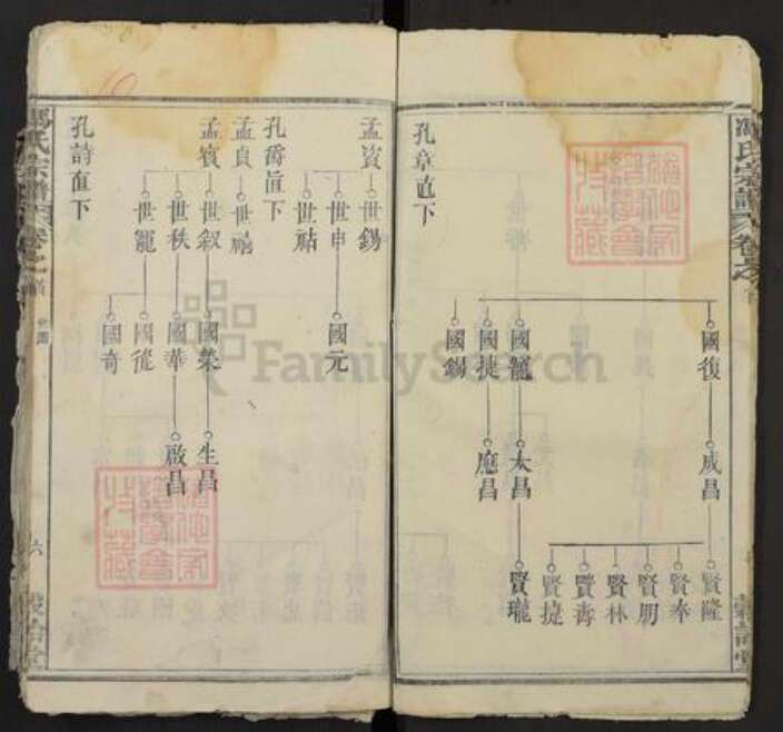 湖北省黄冈市浠水县冯氏谷诒堂族谱-冯氏宗谱.pdf电子版预览图5