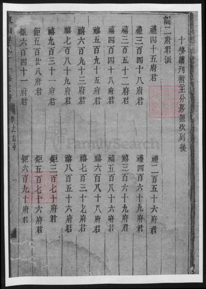 山东省傅氏族谱-山东傅氏十一修宗谱.pdf电子版预览图1