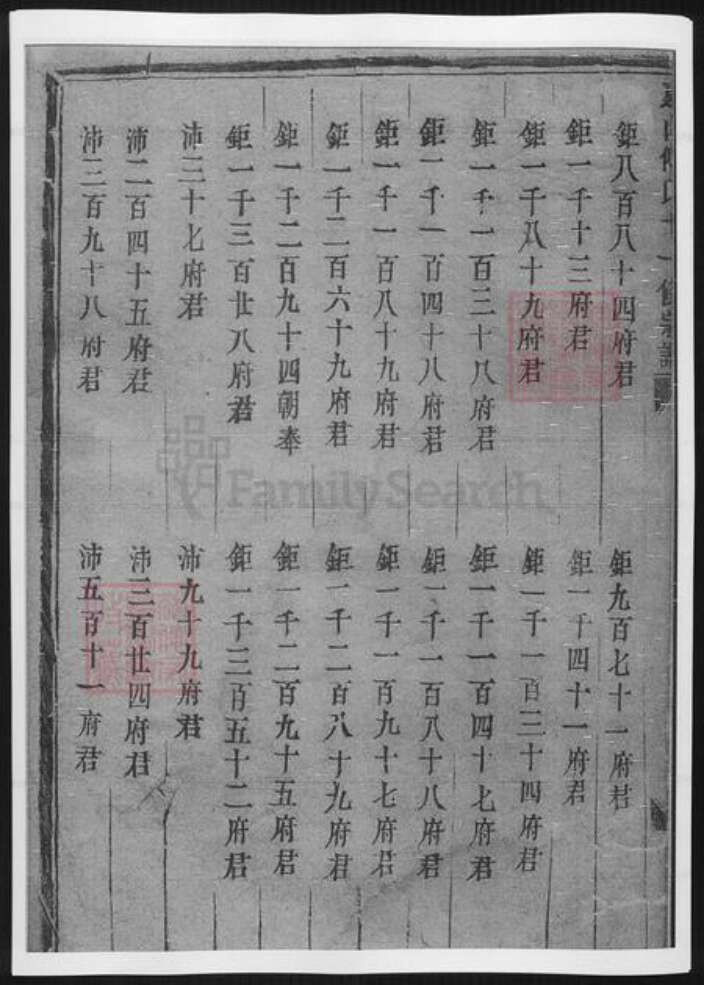 山东省傅氏族谱-山东傅氏十一修宗谱.pdf电子版预览图2