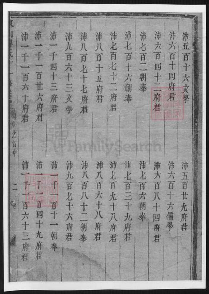 山东省傅氏族谱-山东傅氏十一修宗谱.pdf电子版预览图3