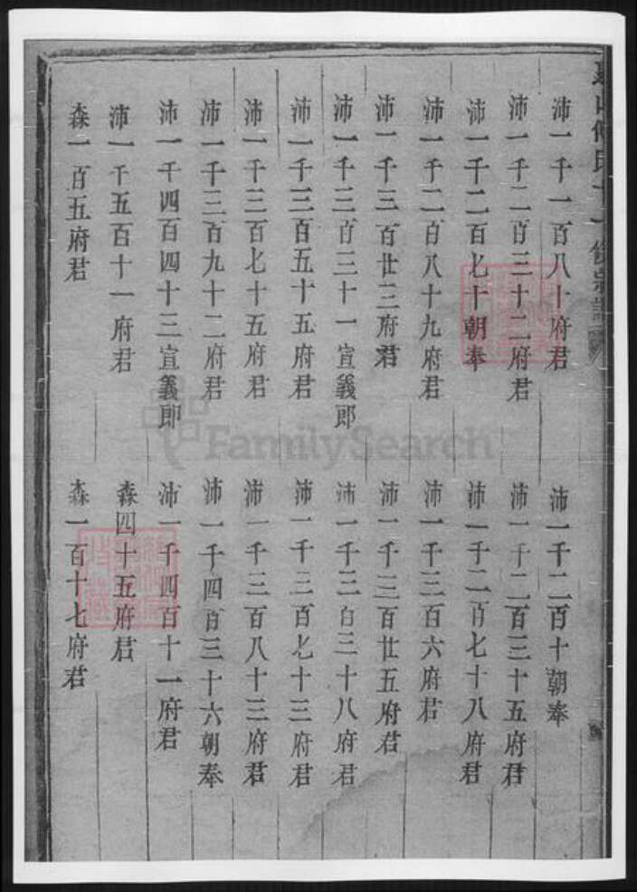 山东省傅氏族谱-山东傅氏十一修宗谱.pdf电子版预览图4