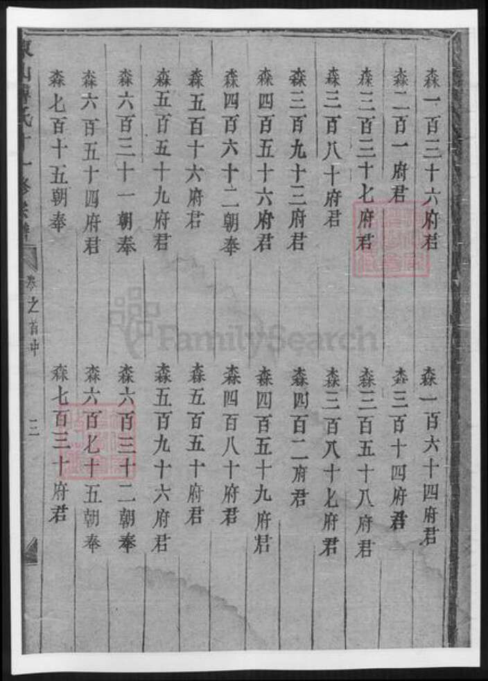 山东省傅氏族谱-山东傅氏十一修宗谱.pdf电子版预览图5