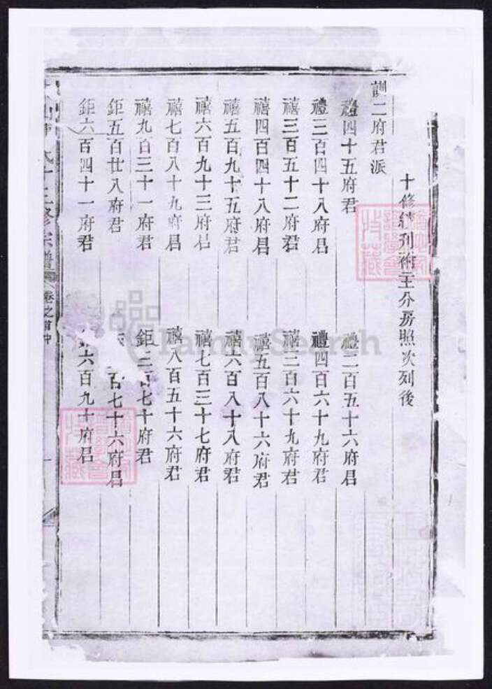 浙江省金华市傅氏族谱-东山傅氏十三修宗谱.pdf电子版预览图1