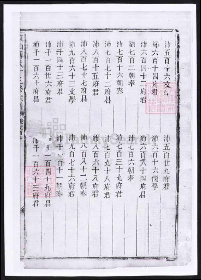 浙江省金华市傅氏族谱-东山傅氏十三修宗谱.pdf电子版预览图3