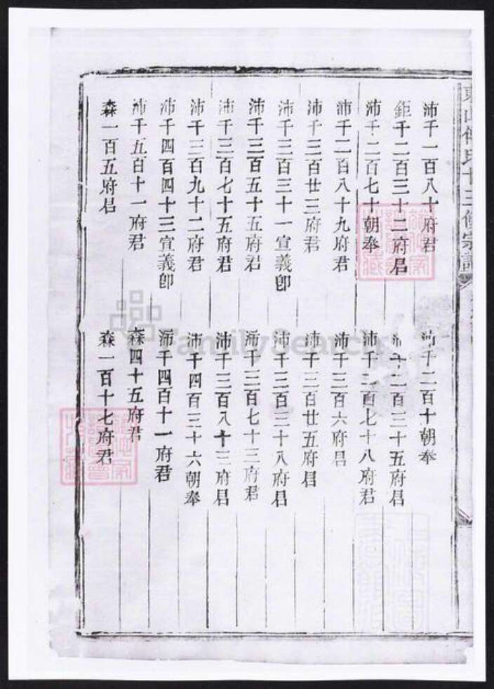 浙江省金华市傅氏族谱-东山傅氏十三修宗谱.pdf电子版预览图4
