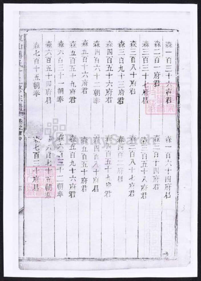 浙江省金华市傅氏族谱-东山傅氏十三修宗谱.pdf电子版预览图5