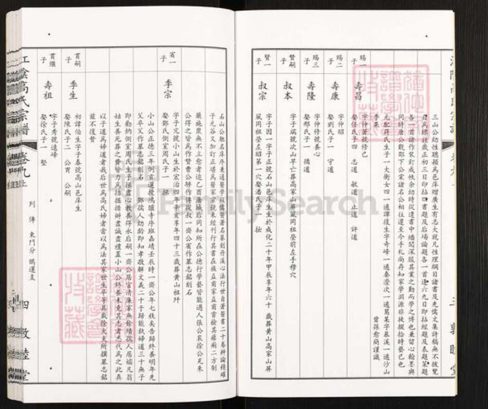 江苏省常州市新北区春江镇高氏敦睦堂族谱-江阴高氏宗谱.pdf电子版预览图5