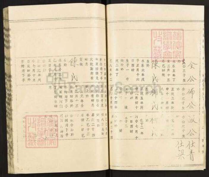 湖南省常德市武陵区龚氏敦本堂族谱-武陵龚氏宗谱.pdf电子版预览图3