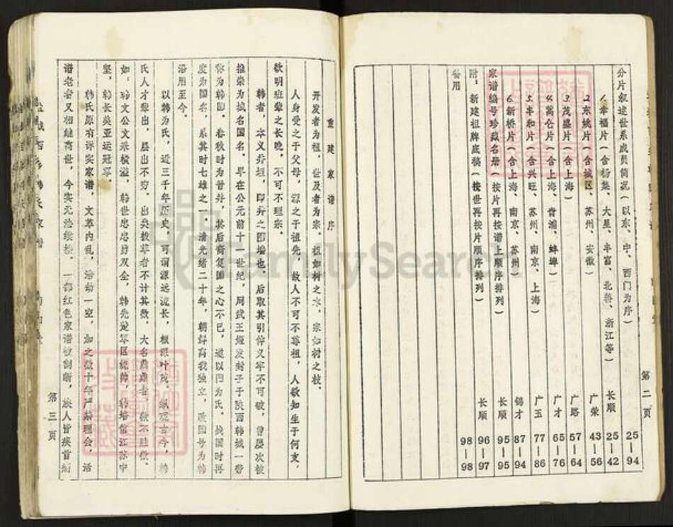 江苏省盐城市建湖县沿河镇韩氏南阳堂族谱-盐城西乡韩氏家谱.pdf电子版预览图2