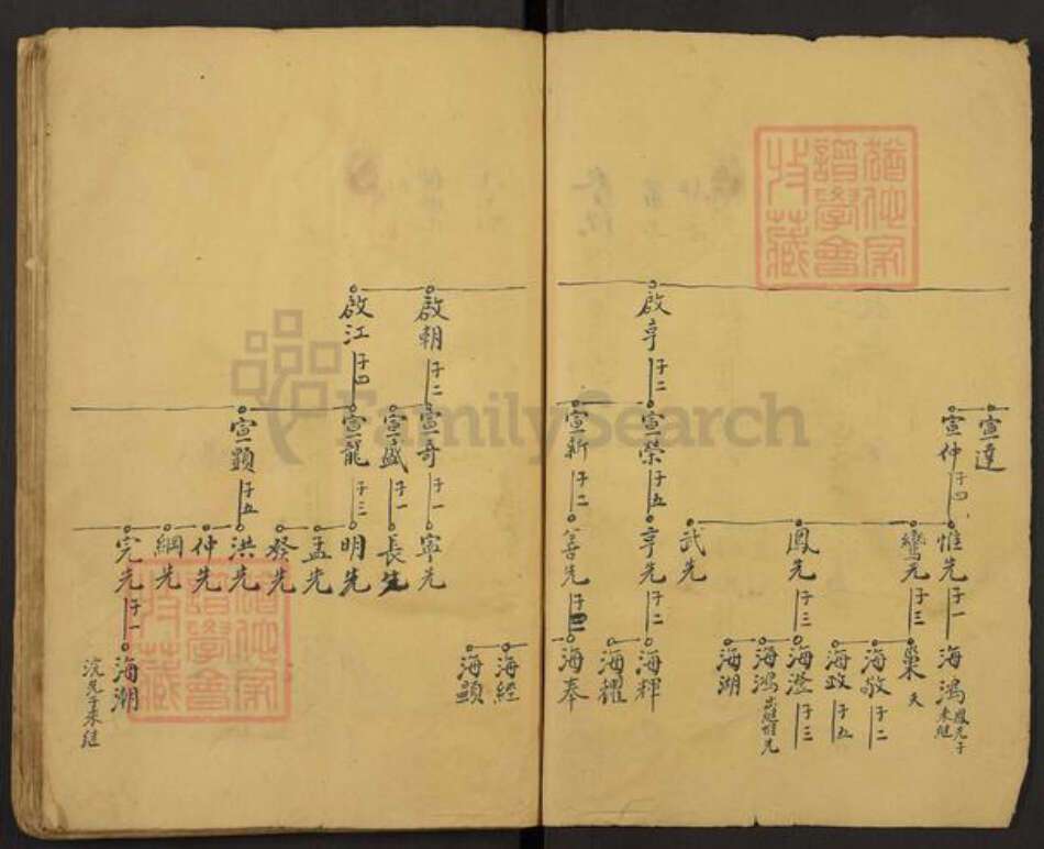 江西省吉安市吉水县何氏族谱-Missing Title.pdf电子版预览图4