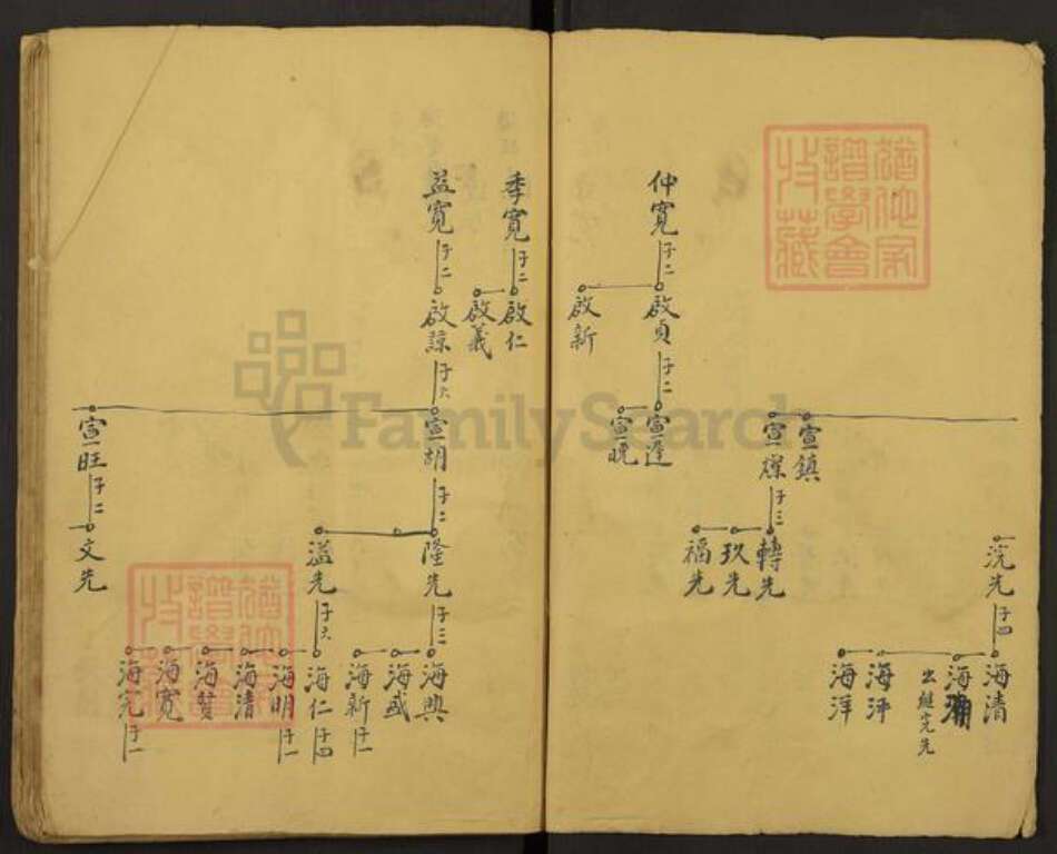 江西省吉安市吉水县何氏族谱-Missing Title.pdf电子版预览图5