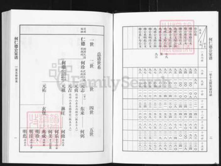 海南省琼海市博鳌镇何氏三英堂族谱-何氏家谱.pdf电子版预览图3