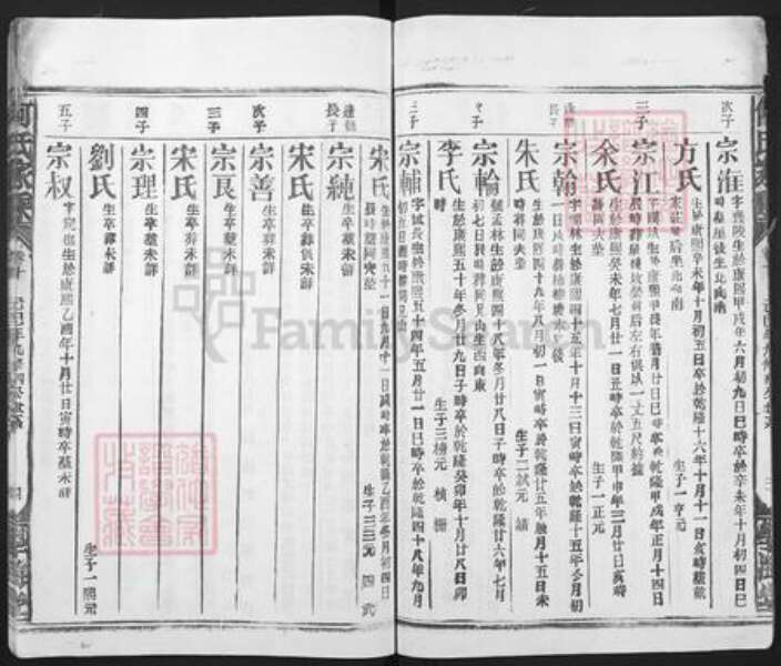 湖北省咸宁市何氏学海堂族谱-何氏宗谱.pdf电子版预览图4