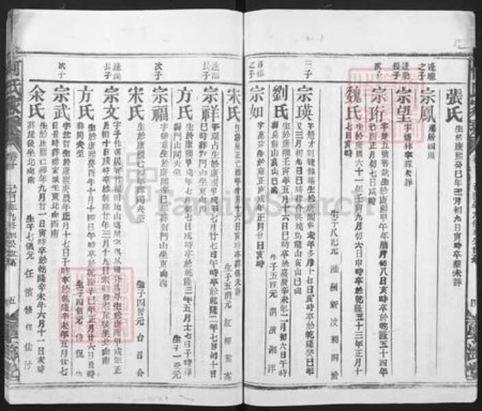 湖北省咸宁市何氏学海堂族谱-何氏宗谱.pdf电子版预览图5