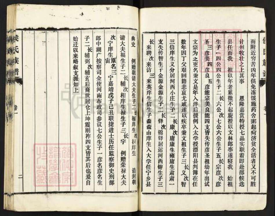 山东省泰安市东平县候氏敦睦堂族谱-东原候氏族谱.pdf电子版预览图2