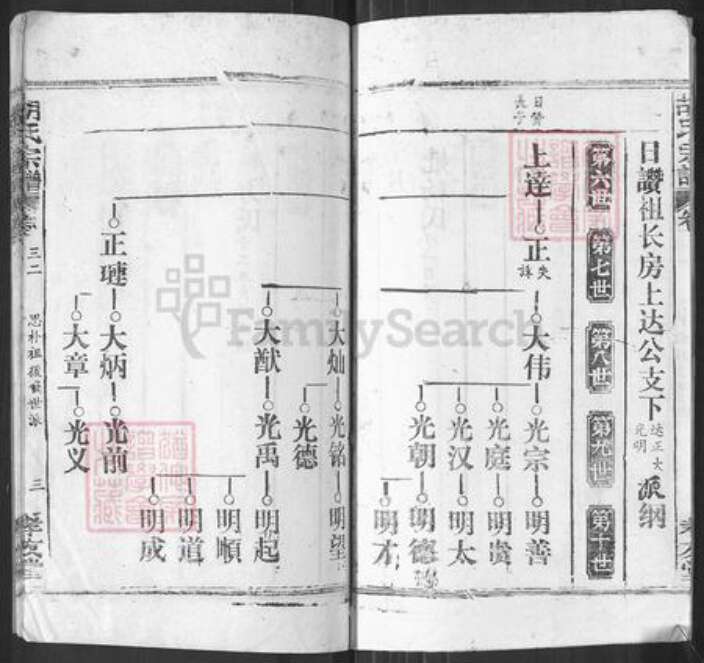 湖北省襄阳市樊城区胡氏孝友堂族谱-胡氏宗谱.pdf电子版预览图3