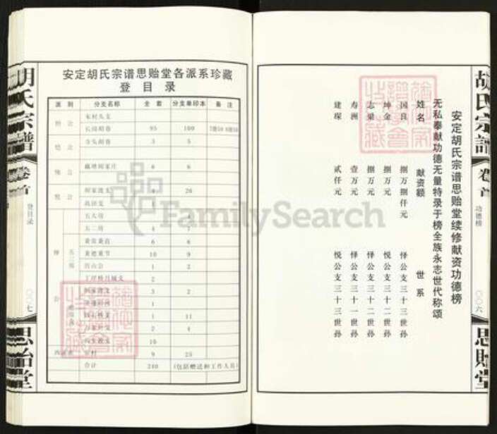 江苏省无锡市惠山区长安街道胡氏思贻堂族谱-胡氏宗谱.pdf电子版预览图5