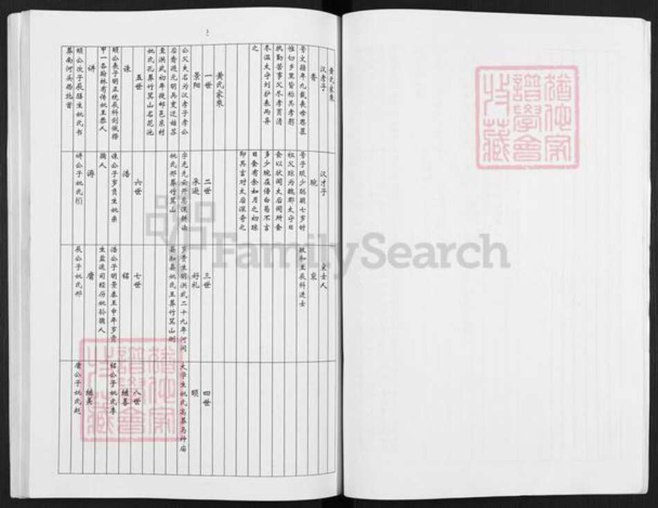 江苏省扬州市高邮市临泽镇黄氏江夏堂族谱-黄氏家谱.pdf电子版预览图5