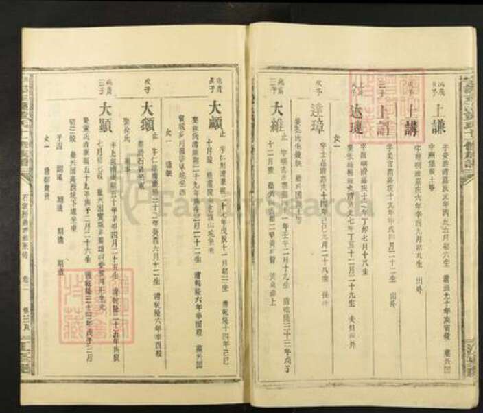 江西省赣州市宁都县肖田乡黄氏族谱-宁都东溪黄氏十一修族谱.pdf电子版预览图3