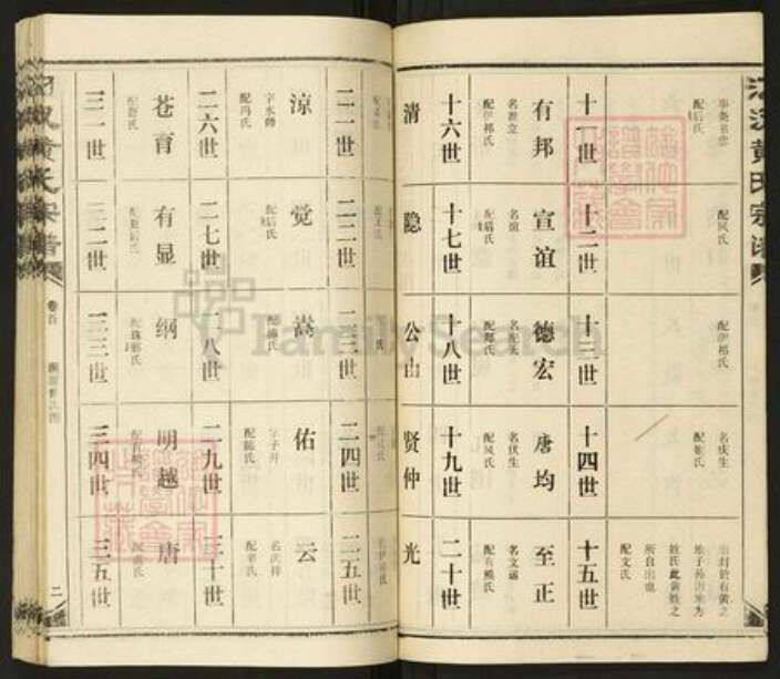 湖北省孝感市汉川市黄氏族谱-汈汊黄氏宗谱.pdf电子版预览图5