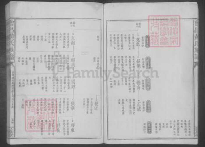 江西省赣州市会昌县黄氏族谱-会昌黄氏族谱 [不分卷].pdf电子版预览图5