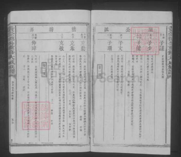 江西省宜春市丰城市黄氏族谱-黄崇德公重修大成族谱 [不分卷].pdf电子版预览图5