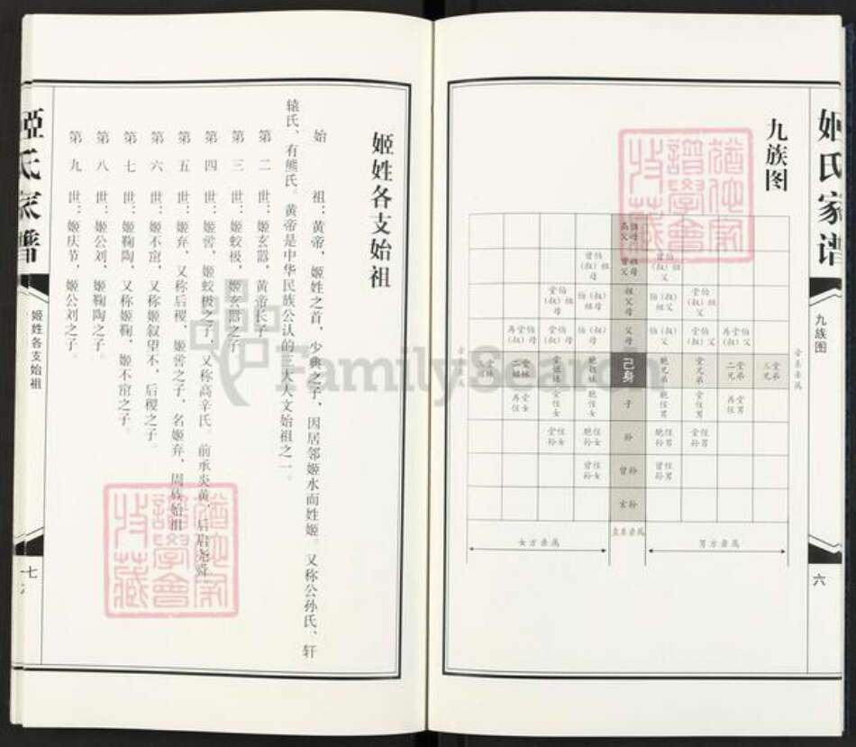 江苏省宿迁市泗阳县姬氏寿丘堂族谱-姬氏家谱.pdf电子版预览图4