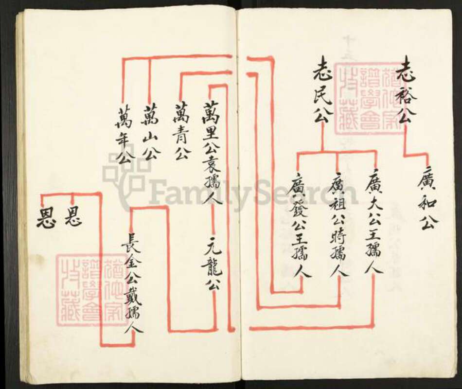 江苏省扬州市高邮市高邮街道姜氏族谱-姜氏谱书.pdf电子版预览图4