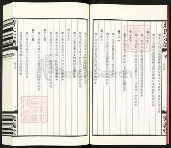 江苏省常州市武进县蒋氏乐义堂族谱-毘陵万塔蒋氏宗谱.pdf电子版预览图5