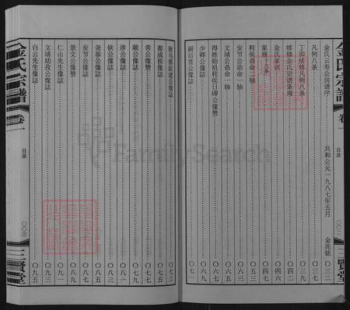 江苏省无锡市惠山区长安街道金氏三贤堂族谱-金氏宗谱.pdf电子版预览图3