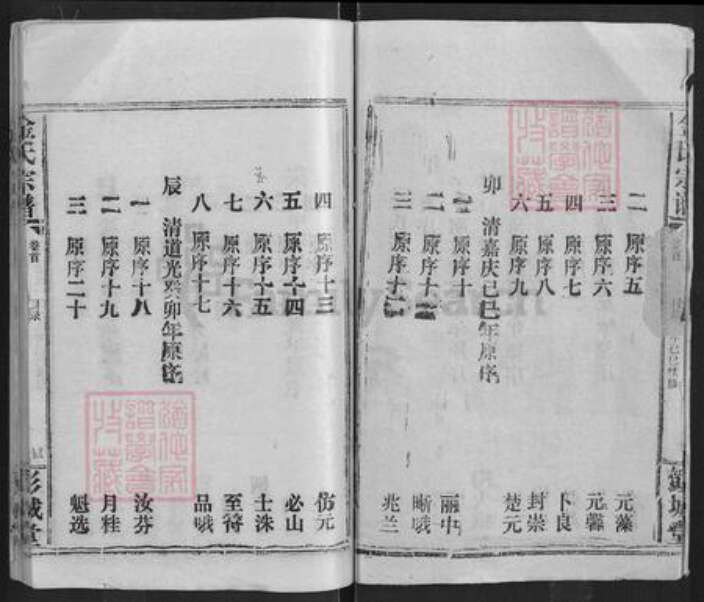 湖北省咸宁市通城县金氏彭城堂族谱-金氏宗谱.pdf电子版预览图3