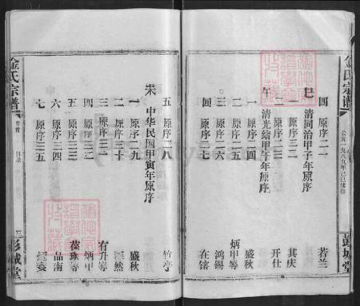 湖北省咸宁市通城县金氏彭城堂族谱-金氏宗谱.pdf电子版预览图4