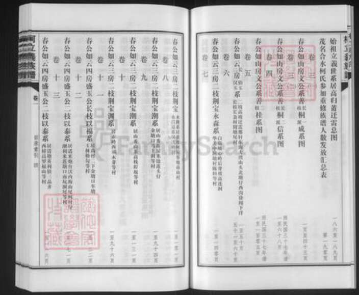 广东省茂名市茂南区新坡镇柯氏族谱-茂名合水柯氏族谱.pdf电子版预览图5