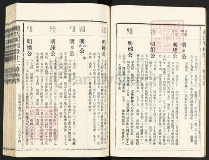 福建省三明市将乐县南口镇赖氏明禋堂族谱-赖氏明禋堂十二修族谱.pdf电子版预览图3