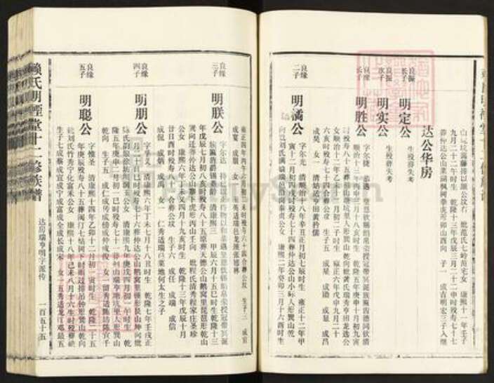 福建省三明市将乐县南口镇赖氏明禋堂族谱-赖氏明禋堂十二修族谱.pdf电子版预览图4