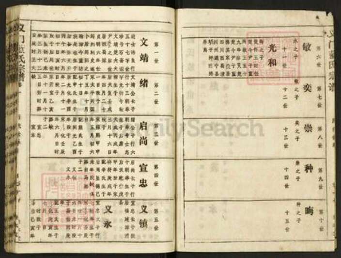 湖北省黄冈市武穴市蓝氏崇本堂族谱-义门蓝氏宗谱.pdf电子版预览图2