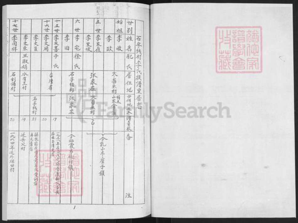 山东省烟台市栖霞市桃村镇李氏族谱-李氏族谱.pdf电子版预览图1