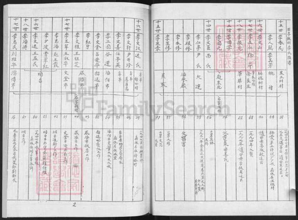 山东省烟台市栖霞市桃村镇李氏族谱-李氏族谱.pdf电子版预览图2