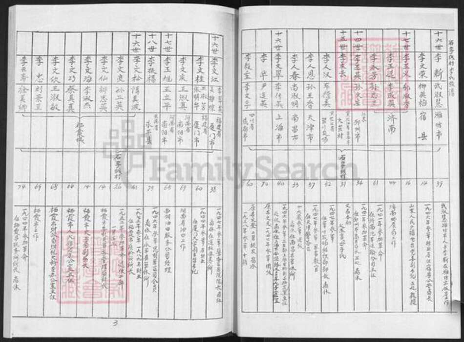 山东省烟台市栖霞市桃村镇李氏族谱-李氏族谱.pdf电子版预览图3