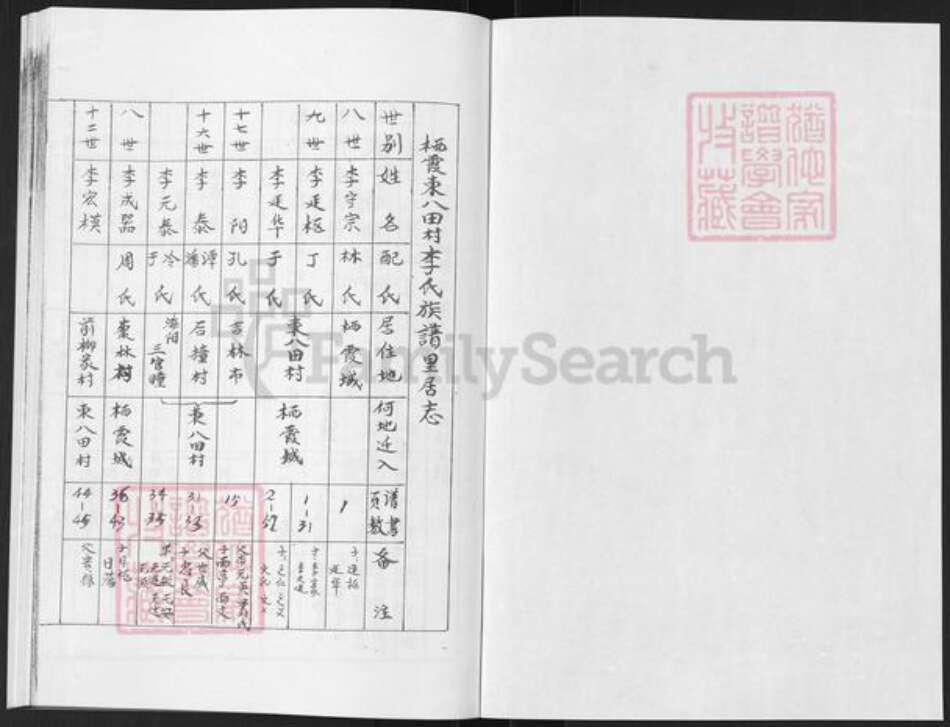 山东省烟台市栖霞市李氏族谱-栖霞东八田村李氏族谱.pdf电子版预览图1