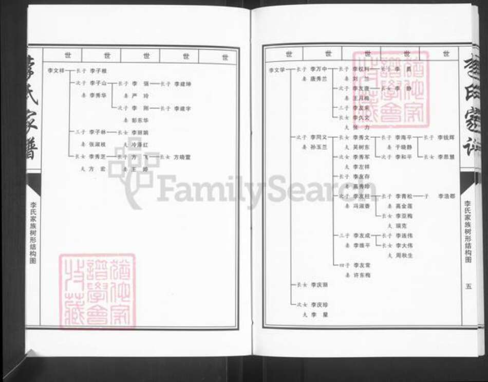 河北省唐山市滦县滦州李氏族谱-李氏家谱.pdf电子版预览图5