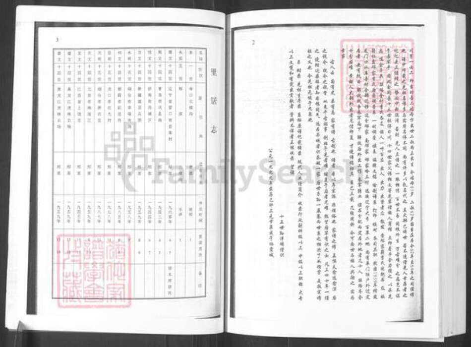 山东省烟台市栖霞市寺口镇李氏族谱-邴家李氏族谱.pdf电子版预览图3